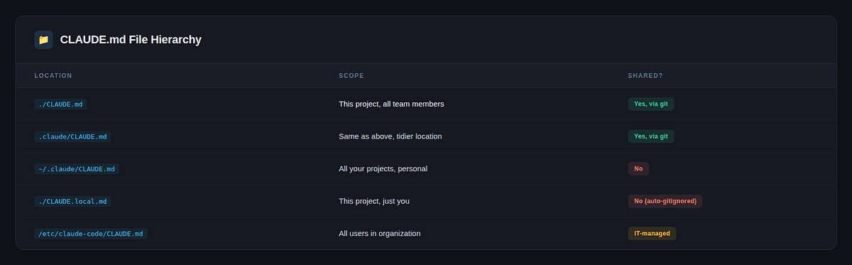 세션이 끝나도 기억한다 — Claude Code Auto Memory 완전 가이드