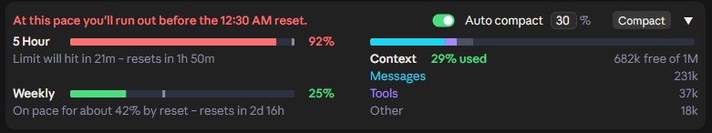 빨간 글씨 'At this pace you'll run out before the 12:30 AM reset.'과 5시간 92%, 자동 압축 스위치와 Compact 버튼