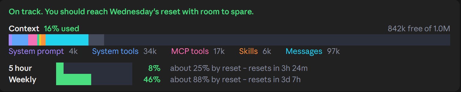어두운 띠에 'On track. You should reach Wednesday's reset with room to spare.', 컨텍스트 종류별 색 막대, 5시간·주간 한도 막대