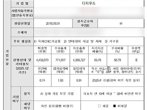 기업명, 설립년월일, 주요 생산품, 매출액·부채총계 같은 경영 수치가 채워진 신청서