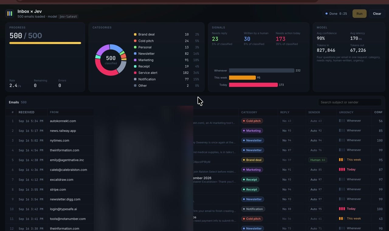 Inbox × Jev screen after sorting 500 emails in 25 seconds
