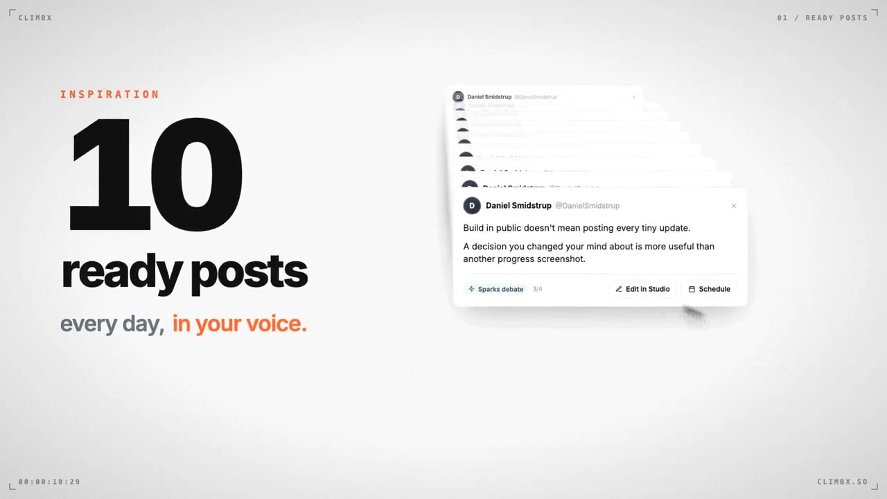 ClimbX 视频中的一幕:文案 '10 ready posts every day, in your voice.' 和帖子卡片
